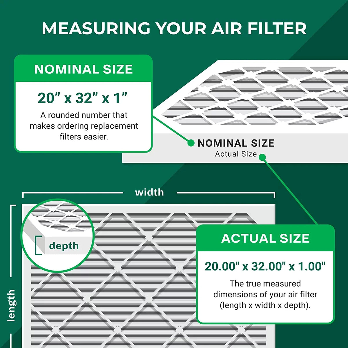 Filterbuy 20x32x1  13 Pleated   Furnace Air Filters (5-Pack)