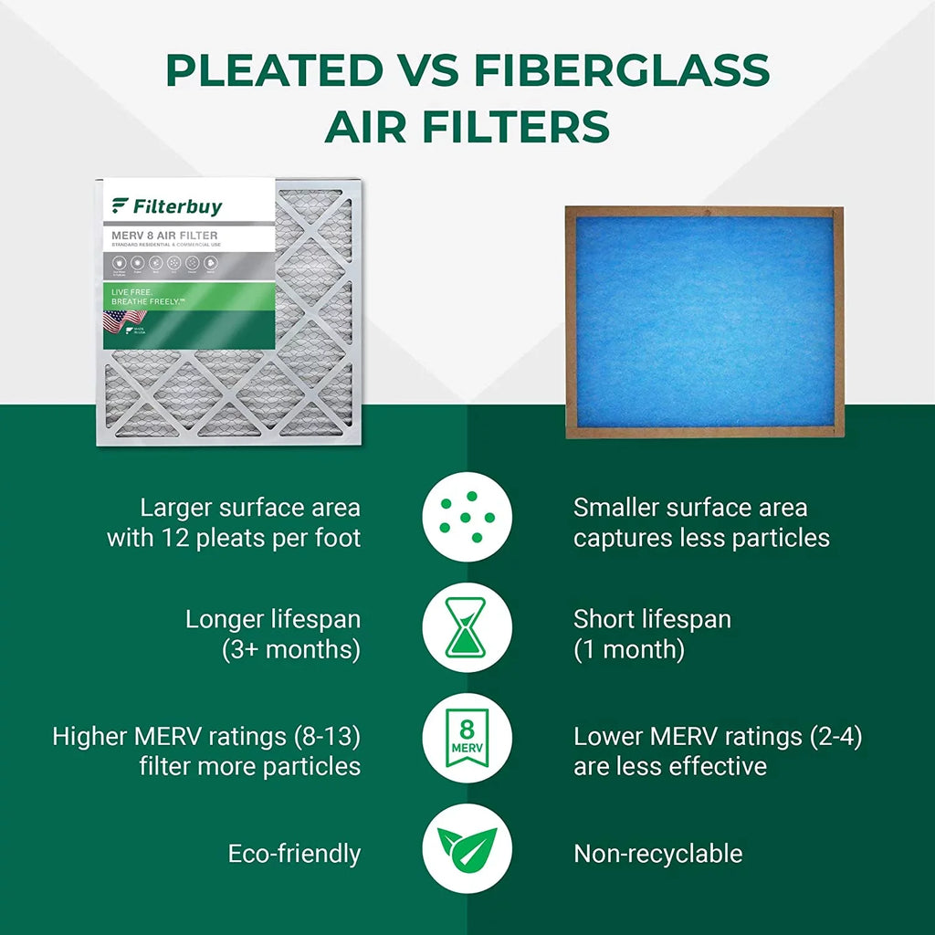 Filterbuy 20x32x1  8 Pleated   Furnace Air Filters (6-Pack)