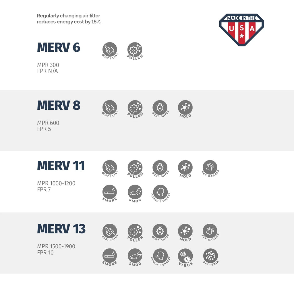 Aerostar 16x25x4   and Furnace Filter -  Merv 11, Box of 1