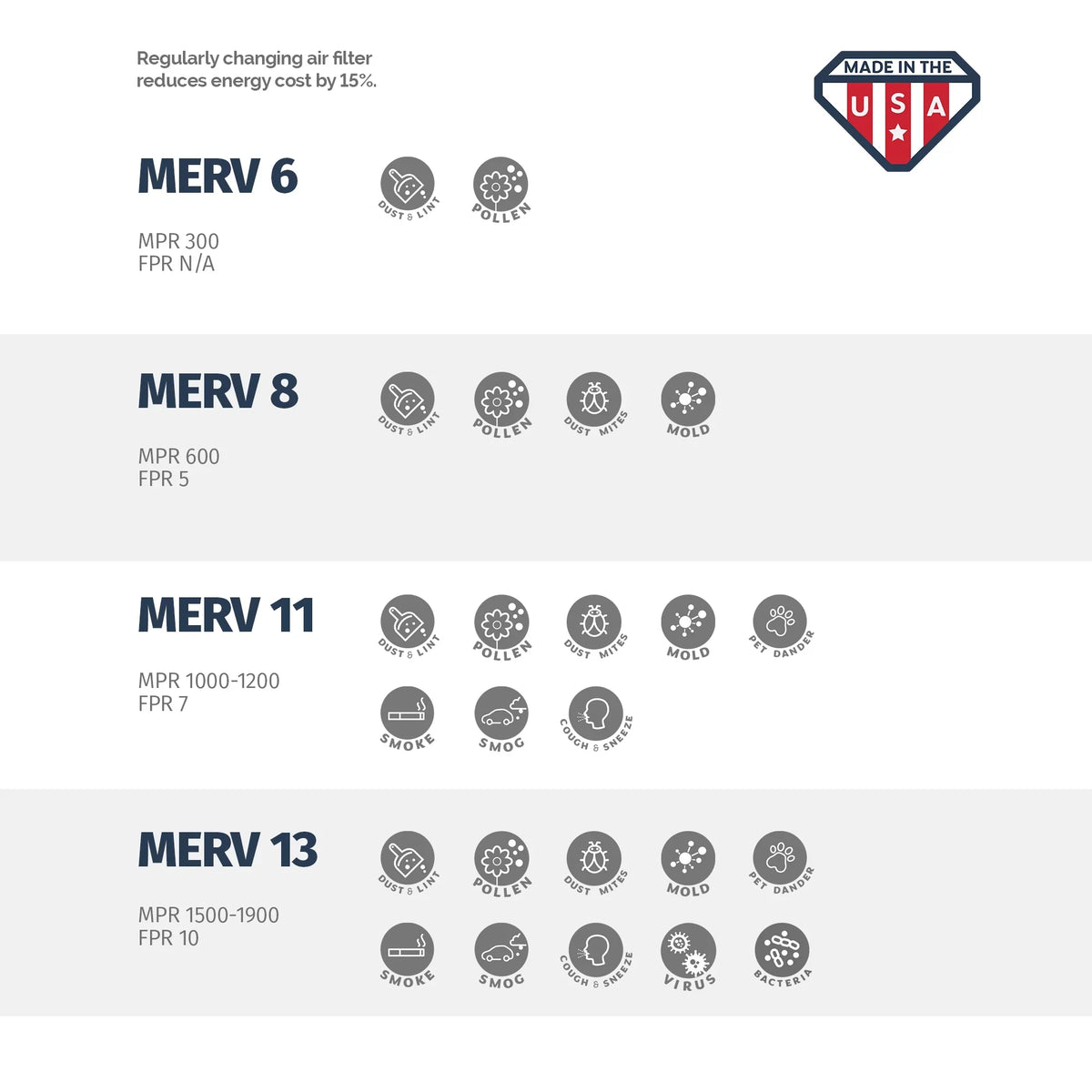 Aerostar 16x25x4   and Furnace Filter -  Merv 11, Box of 1