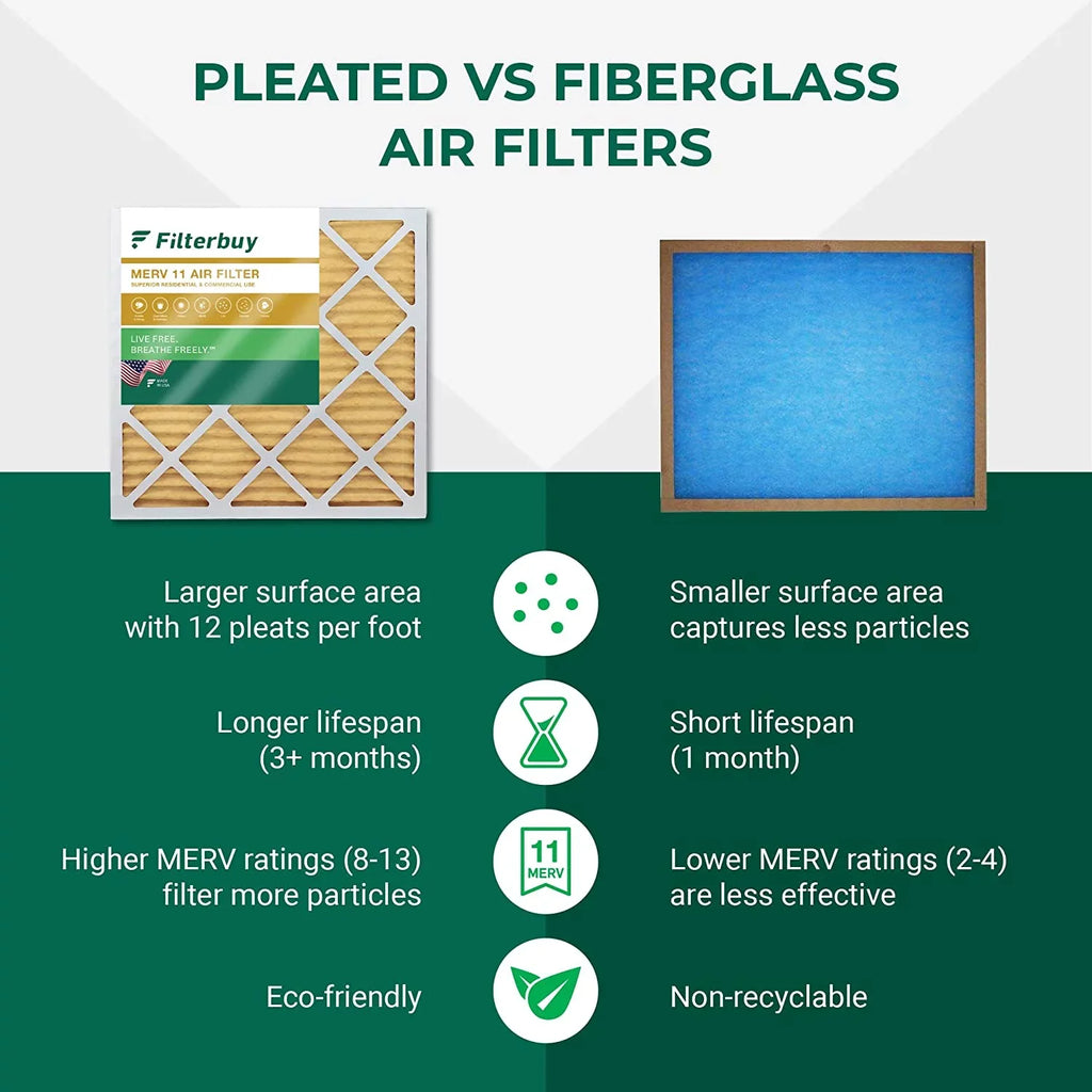 Filterbuy 20x32x1  11 Pleated   Furnace Air Filters (3-Pack)